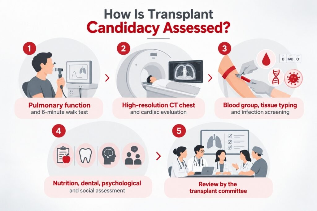 Lung transplant in india lung transplant surgeon in india